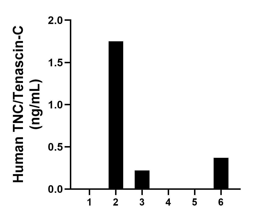 Sample test of MP00755-2